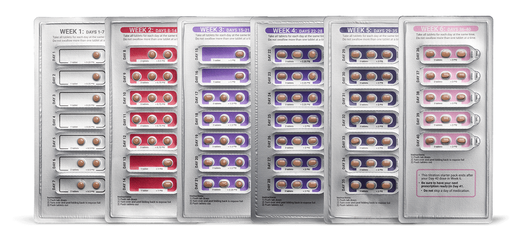 JUVMO™ (tavapadon) titration blister cards.